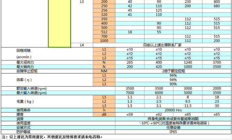 上海权立ZE行星减速机参数图